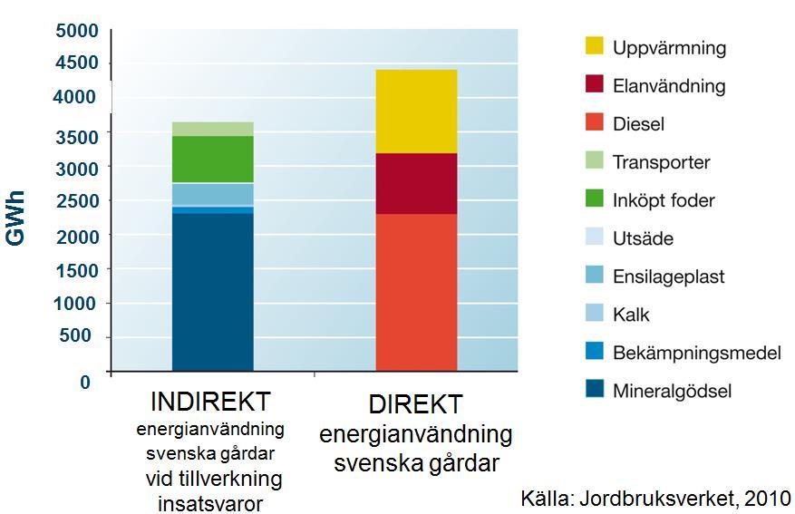 Figur 1; Illustration över systemgränser som har använts vid energikartläggningarna.