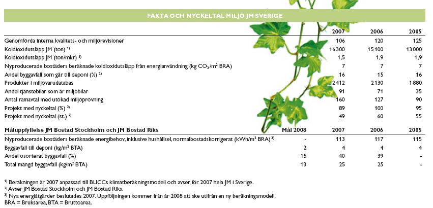 Bilaga 3 Trovärdighetskomplement Denna bilaga syftar till att ge en förståelse för de krav författarna ställt för att bolagen ska få poäng vad gäller hållbarhetsredovisningen.