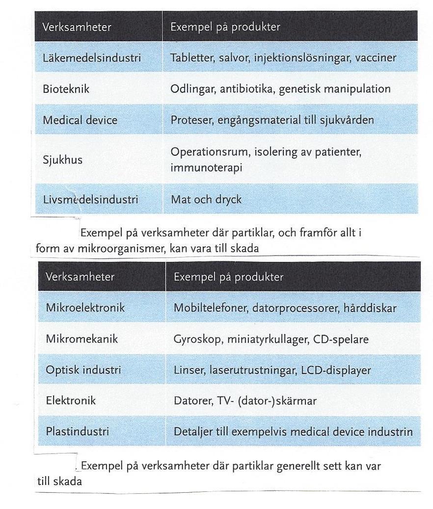 Exempel på verksamheter som