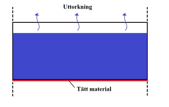 Det är väldigt vanligt att det regnar eller snöar under produktionsskedet och normalt skyddas betongen aldrig mot nederbörden [31].