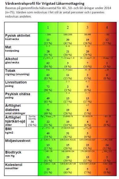 5% 0% 0 år - 5 år 6 år - 12 år Åldersfördelning (%) 13 år - 17 år 18 år - 29 år 30 år - 44 år 45 år