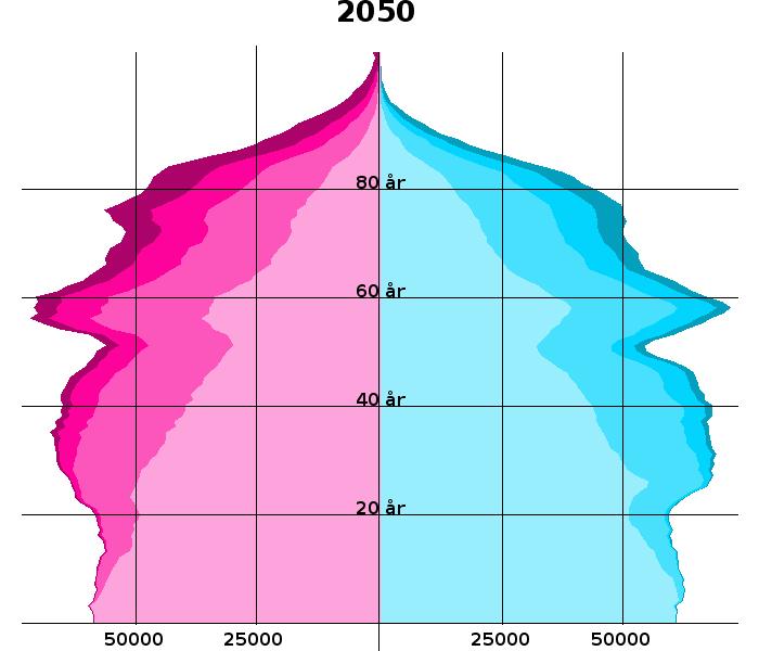 Vi står inför betydande utmaningar 530 000 nya medarbetare behövs i