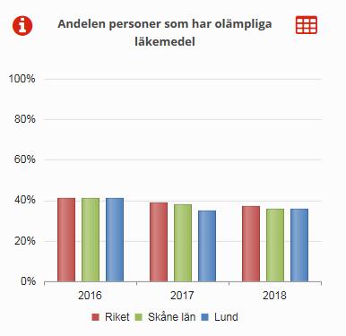 Från: