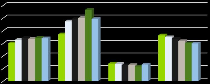 35(51) 9.6.1.2 Måluppfyllelse Vi kan konstatera att resultatet har gått åt motsatt håll i förhållande till målet.