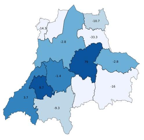 % samma period föregående år, HSVC) 54 % -2,9 %