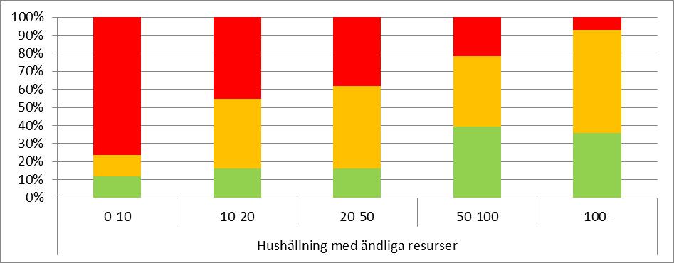 Resultat