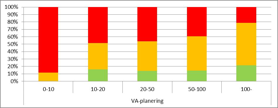 Resultat efter