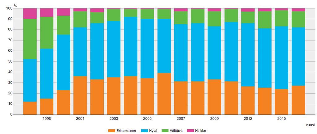 Kvalitet a naturvårdsträd i privata skogarnas kalavverkningar (% av