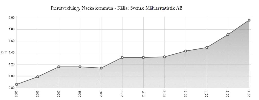 uppskatta pris- och värdeförändringarna i fastighetsbeståndet. Fastighetsindex mäts för varje kvartal och år för respektive region och län.