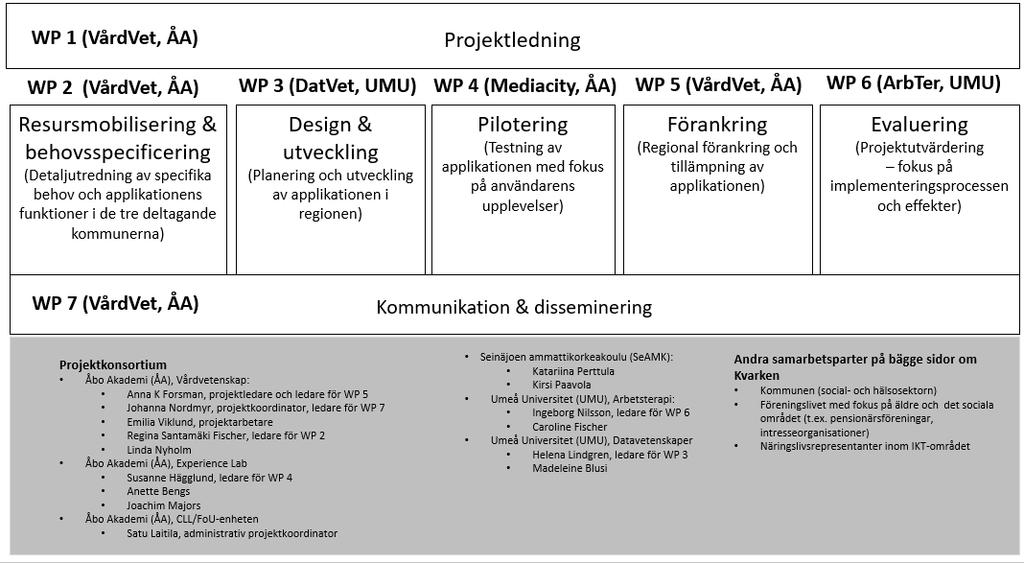 PROJEKTETS