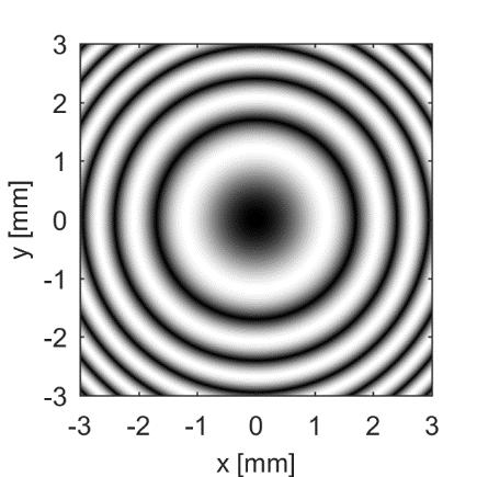 Precis bakom är den andra polarisatorn (B) placerad med transmissionsaxeln roterad 90 från horisontalplanet runt den optiska axeln.