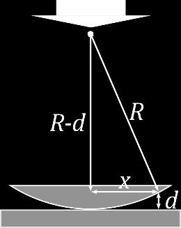 Kvarts är ett dubbelbrytande material med brytningsindexen nn oo = 1,545 respektive nn ee = 1,552.
