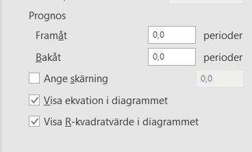 29 Införande av trendlinjer till respektive mätserie. 6.