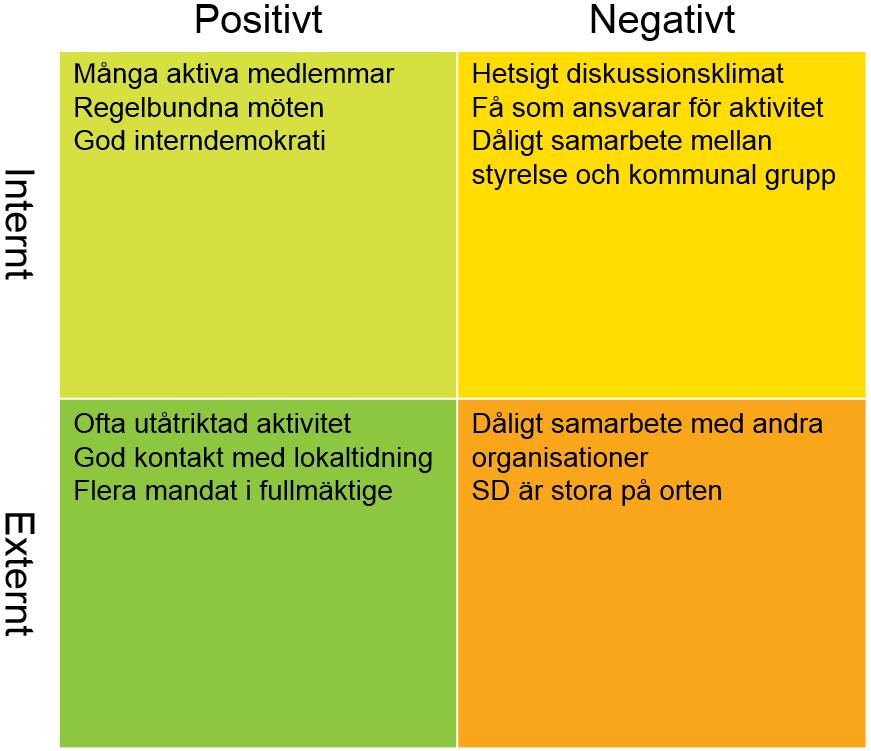 Exempel på