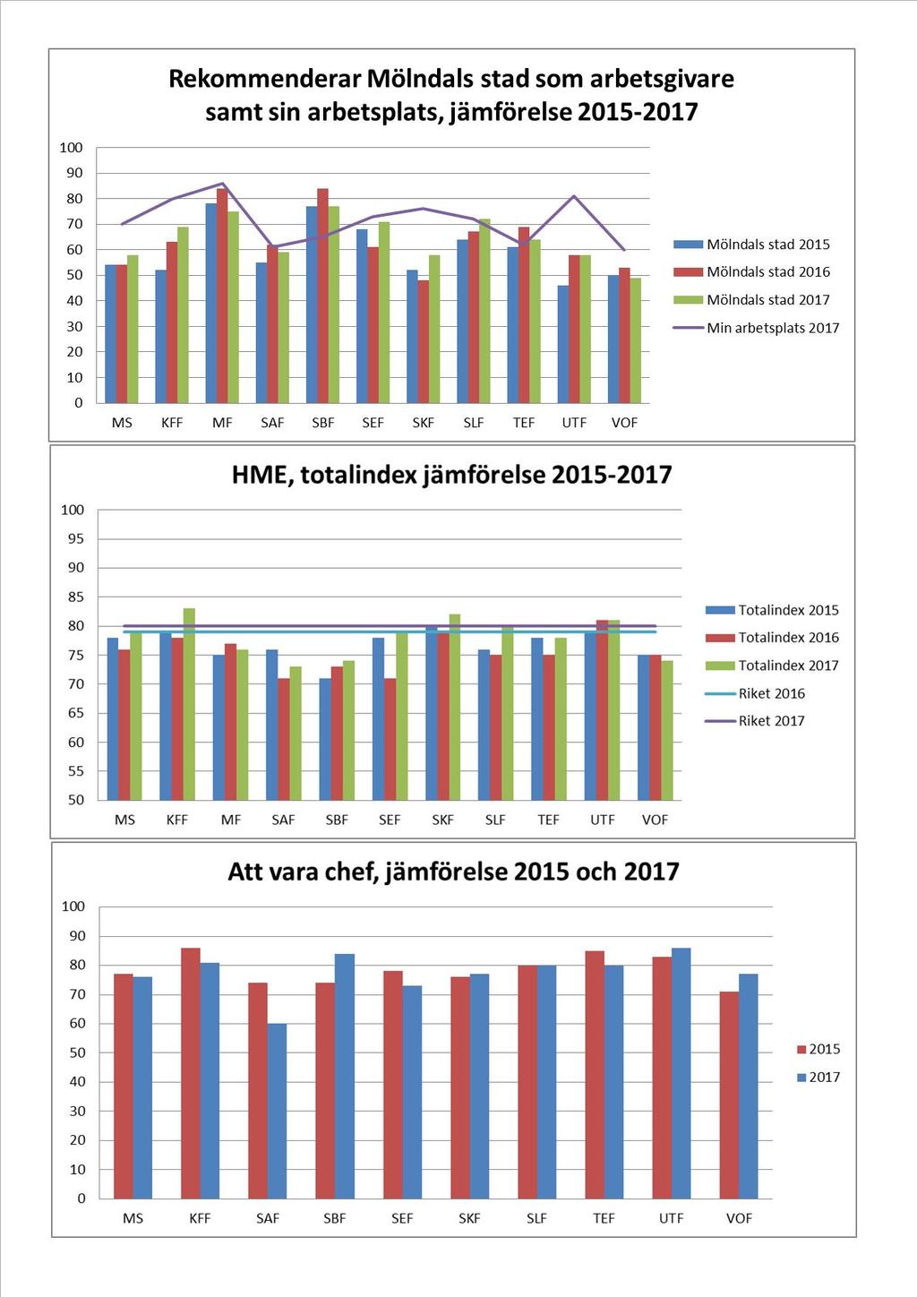 Internt fokus FULLMÄKTIGEMÅL 10.