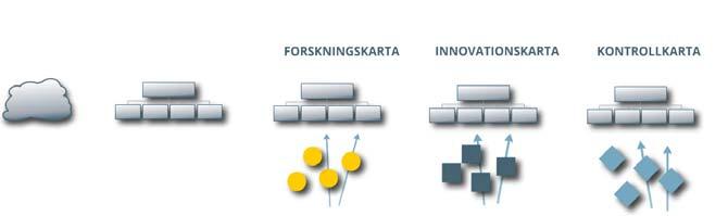 Positioning Analysis Different sources of information can be linked to different knowledge fields in order to analyze questions that are relevant for different decisions PERSPEKTIV Kunskap