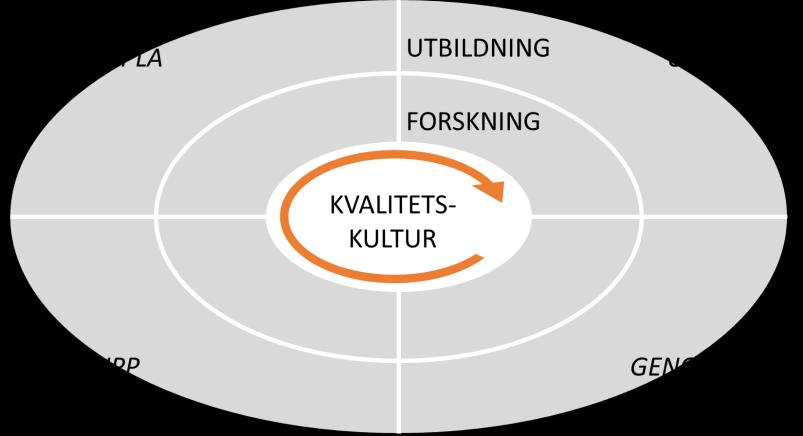 Bilaga 10.1 Version 9_2_1, 2017-06-26 6 Arbetslivsrepresentanter ska ges förutsättningar till ett aktivt deltagande i moment som har betydelse för utbildningens upplägg, genomförande och utveckling.