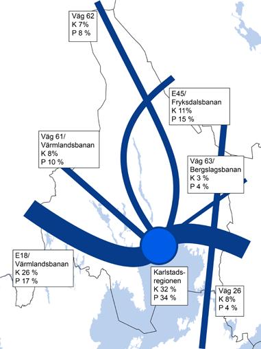 REGIONAL TRANSPORTPLAN FÖR VÄRMLANDS LÄN 2018-2029 Godstransporter som passerar Värmland sker huvudsakligen i väst-östlig och nord-sydlig riktning genom länet.