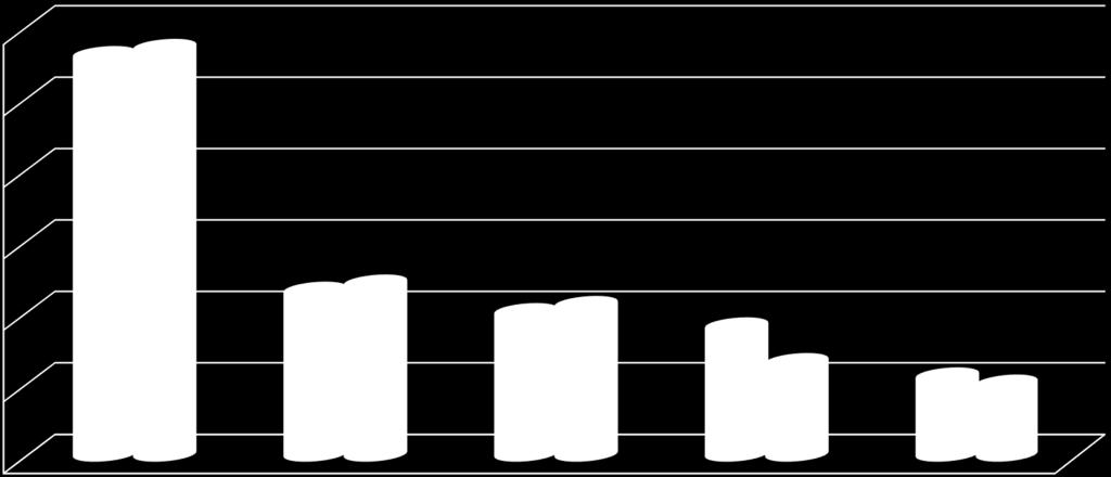 56 57 23 24 21 18 13 11 För att få arbete/jobb För att