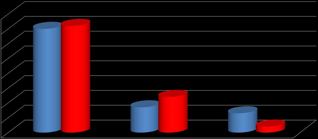 Bor du nu i eget boende eller bor du i Migrationsverkets boende? Bas total 15: 2.163 Bas total 16: 1.