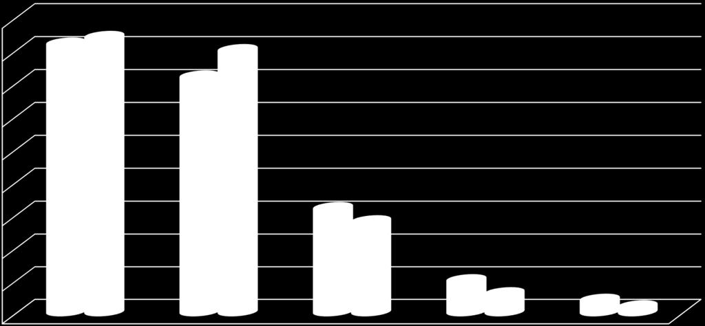 3 Bas 16: 997 45 4 35 25 15 5 41 42 4 36 16 14 5 3 2