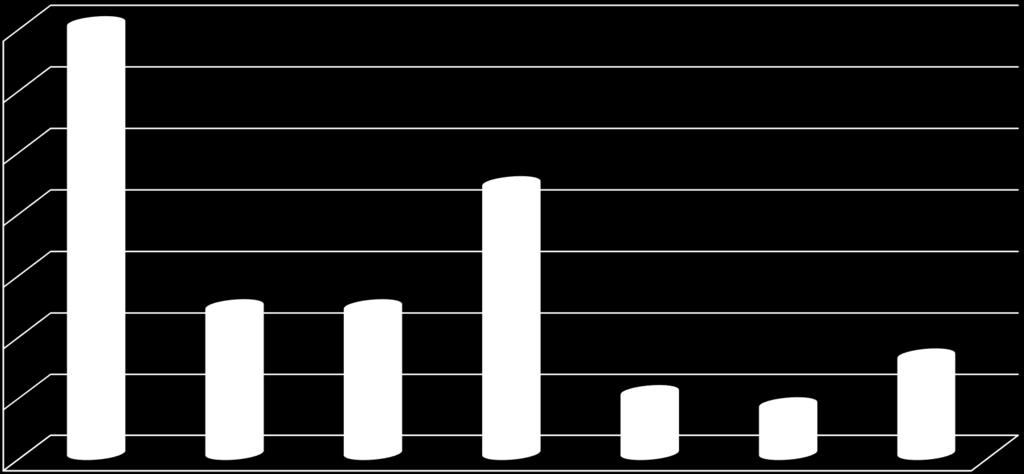 35 22 12 12 5 4 Bas 16: 967 Medelvärde