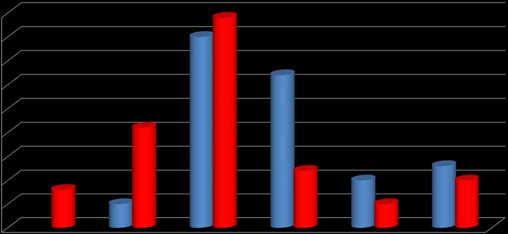 % 45 4 35 25 15 5 Vilket år kom du till Sverige?