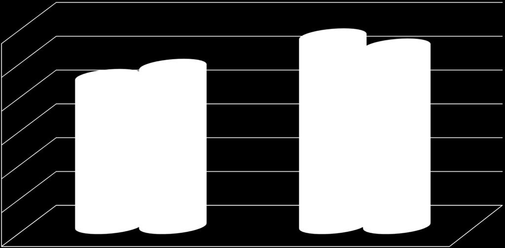 Bas total 15: 2.772 Bas total 16: 1.