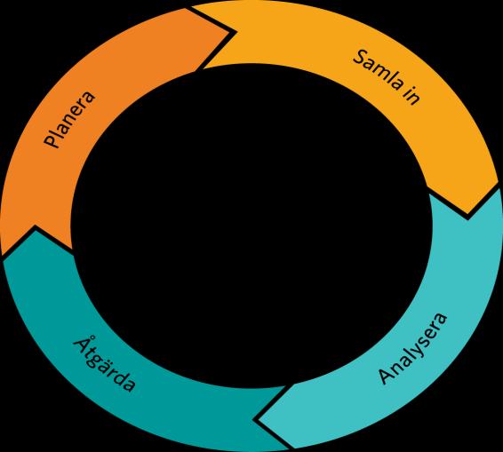 SITHS rekmmendatiner för internt revisinsarbete SITHS Plicy Authrity Extern revisin Med extern revisin avses en revisin sm genmförs av berende extern part.