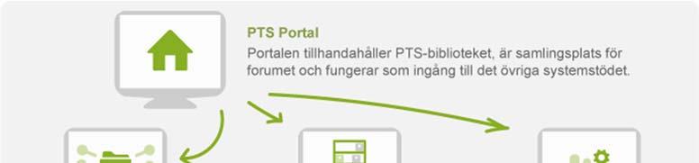 ständigt adjungerad ledamot i PTS styrelse samt ledamot i Arbetsutskottet. Uppdraget förtydligas i Systemförvaltningsplanen.