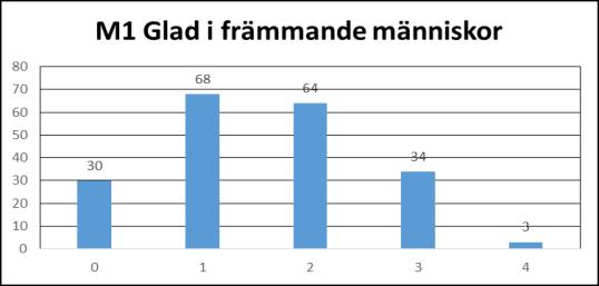 från 2017-08-25 VARIATION