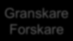 Vetenskaplig publicering open access Forskare (annan