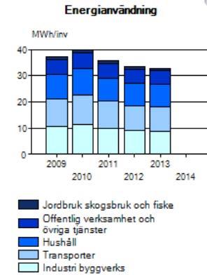 Bilaga 2 åtgärder 7, se Figur 1 på sidan 10. Trafikverkets klimatscenario innebär en minskning av personbilstrafiken med 10-20 % till 2030.