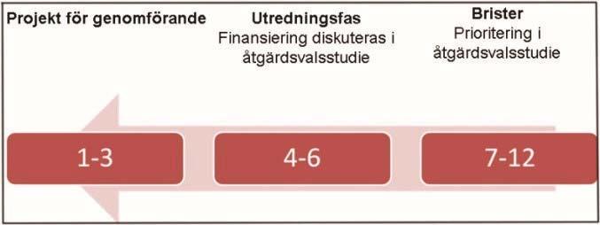 Modellen för den ekonomiska planeringen innebär att en rullande planering kommer att tillämpas där det finns möjlighet att årligen ändra i regeringens planbeslut när ny information kommer fram eller