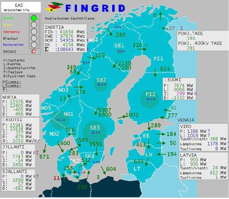 Real time measurement of system inertia 15 Since 215, system inertia is continously measured in the Nordic system.