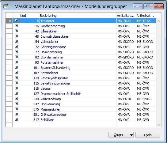 Om man har en modelldatabas för eget bruk - eller det är tillåtet att upprätta nya modellundergrupper även om det ska levereras data till t.ex.