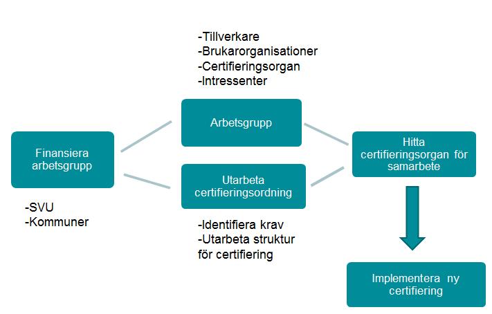 Vägen