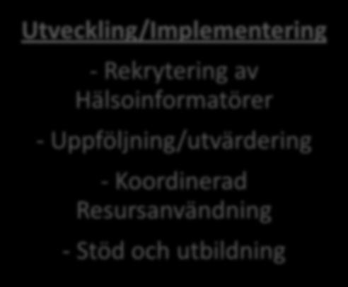 Utveckling/Implementering - Rekrytering av