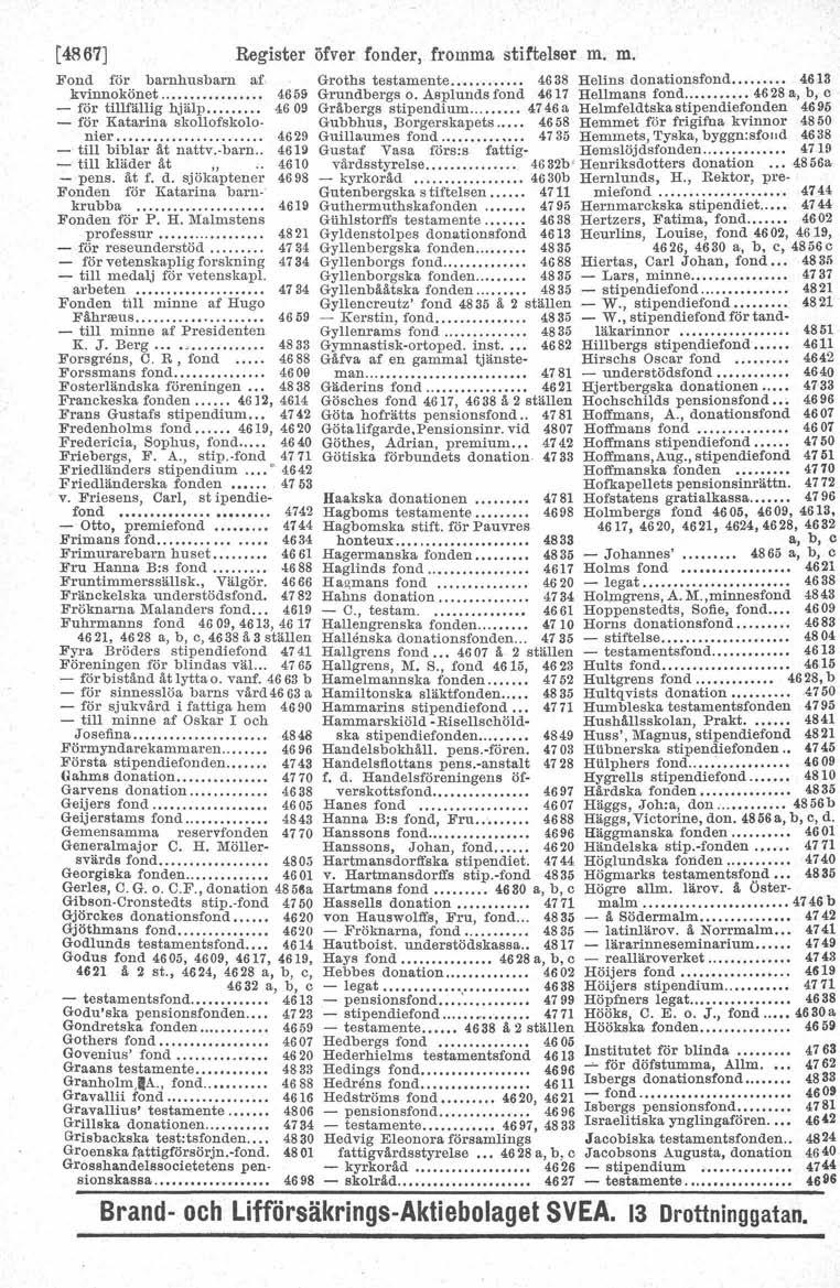 [4867] Register öfver fonder, fromma stiftelser m. m. Fond för barnhusbarn af kvinnokönet.......... 4659 - för ttl.lfälllg hjälp 4609 - för Katarina skollofskolonier......... 4629 - till biblar ät nattv.