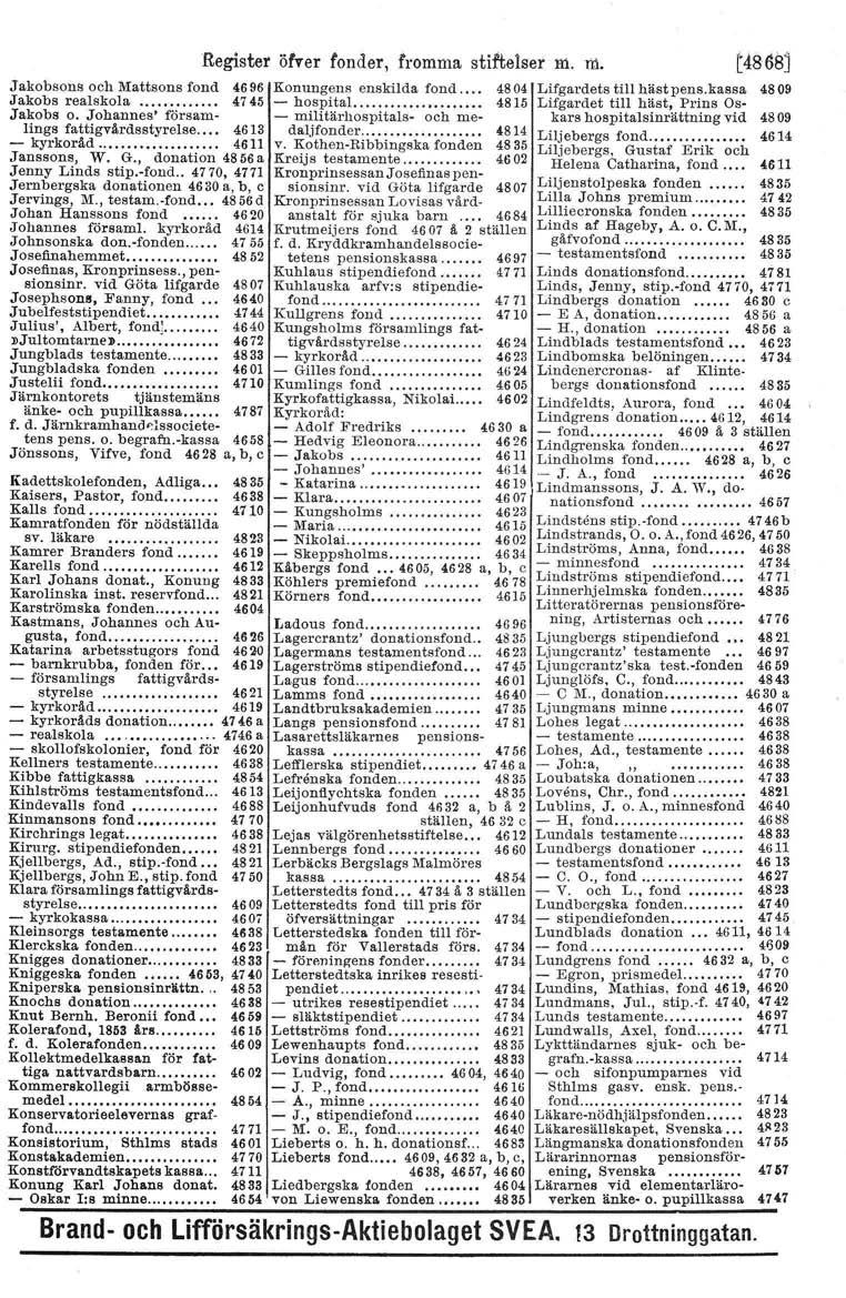 J akobsons och Mattsons fond 4696 Jakobs realskola 4745 Jakobs o. Johannes' försam- Hngs fattigvårdsstyrelse.... 4613 - kyrkoråd 4611 Janssons, W. G., donation 4856 a Jenny Linds stip.-fond.