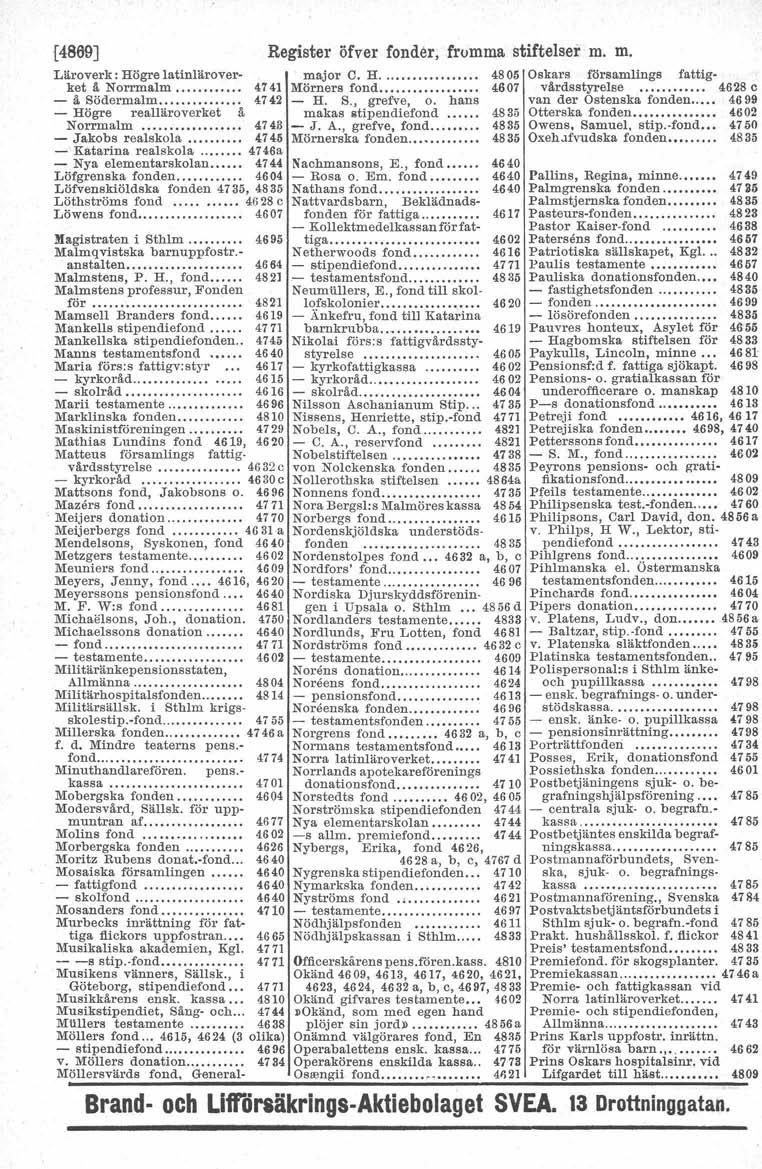 [4869] Läroverk: Högre latinläroverket å Norrmalm....... - å Södermalm....... - Högre realtäroverket å Norrmalm......... 4743 - Jakobs realskola........ 4746 - Katarina realskola.