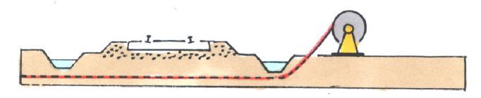56-2 RAS Figur 6.3. - att dra ledningar under järnvägen. Figur 6.4. - att utföra urgrävningar eller utfyllnader.