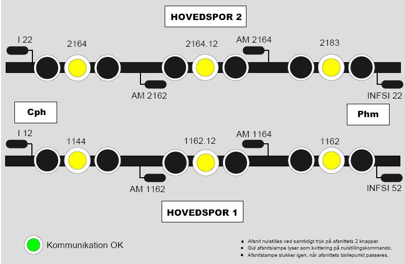 RAS 71c - 3 9.2. Bron Nollställningspanelen består av två tryckknappar och en tablå (gul lysdiod) för varje blockavsnitt.