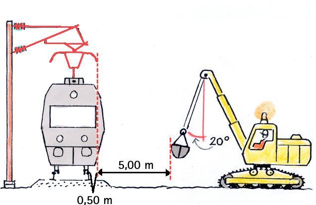 76-2 RAS Figur 10.5. Figur 10.6. Vid mätning av respektavstånd till spänningsförande anläggningar - skall beräkningen göras utifrån vindstilla förhållanden - skall mätningen göras vågrätt från en