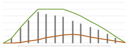 Rekommendationer för höstgödsling: Använd samma typ av gödsel med samma optimala innehåll av olika näringsämnen som under resten av året Om greenerna innehåller mycket fosfor, kan detta näringsämne