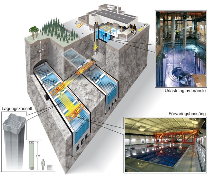 Beskrivning av variationerna 28 (122) Figur 205-1 Det centrala mellanlagret för använt kärnbränsle, Clab Figur 205-2