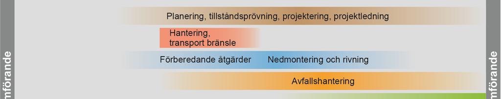 Beskrivning av variationerna 61 (122) Kommentarer från analysgruppen Analysgruppen beslutade att bedöma 70-tals- och 80-talsreaktorer var för sig då olika förutsättningar råder för dessa båda grupper.