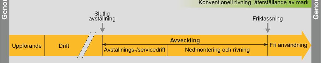 Möjligheter att förkorta avställningsdriften finns genom att transportera färre bränsleelement i varje transportbehållare.