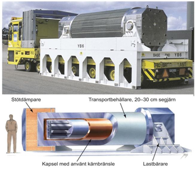 Beskrivning av variationerna 76 (122) Figur 803-1 Transportbehållare för använt kärnbränsle (TB, överst) och för kapslar med använt