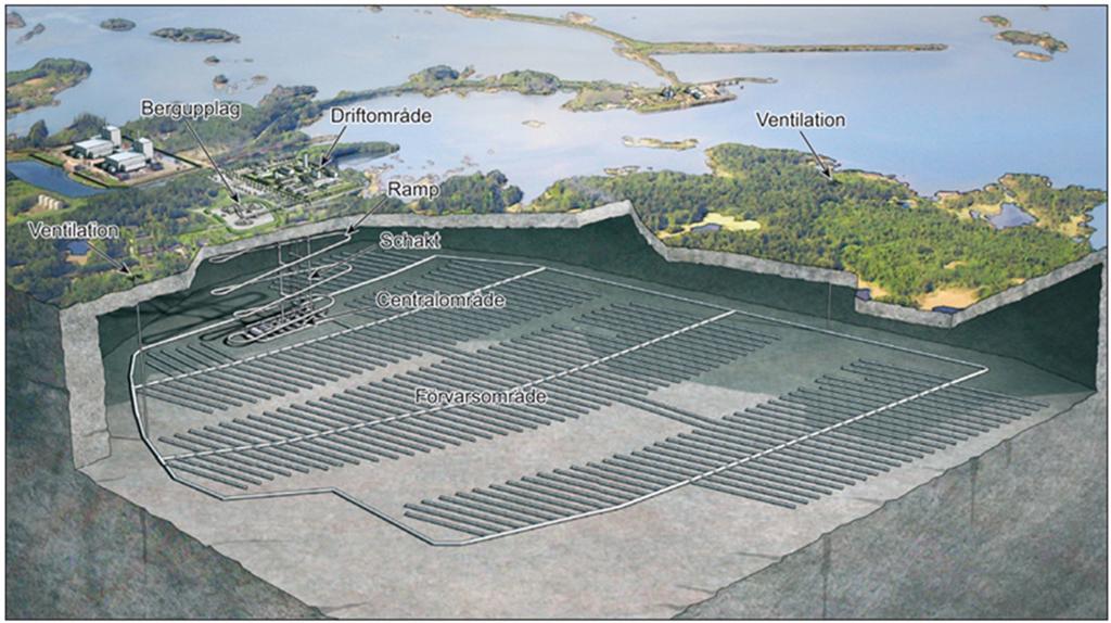 Beskrivning av variationerna 96 (122) Figur 815-1 Kärnbränsleförvaret Plan 2016